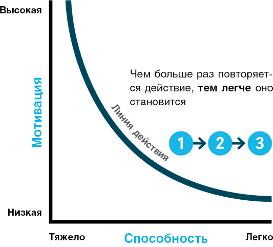 Нанопривычки. Маленькие шаги, которые приведут к большим переменам