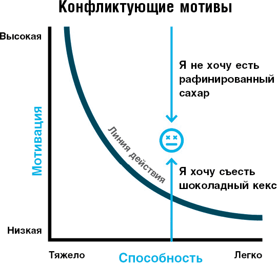 Нанопривычки. Маленькие шаги, которые приведут к большим переменам