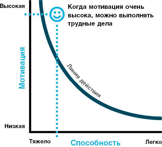 Нанопривычки. Маленькие шаги, которые приведут к большим переменам