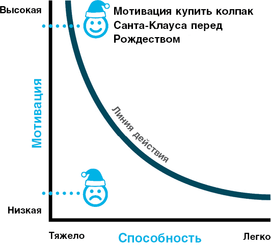 Нанопривычки. Маленькие шаги, которые приведут к большим переменам