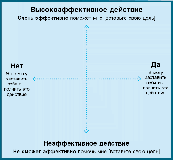 Нанопривычки. Маленькие шаги, которые приведут к большим переменам