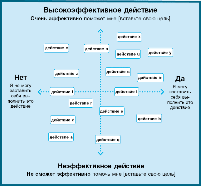 Нанопривычки. Маленькие шаги, которые приведут к большим переменам