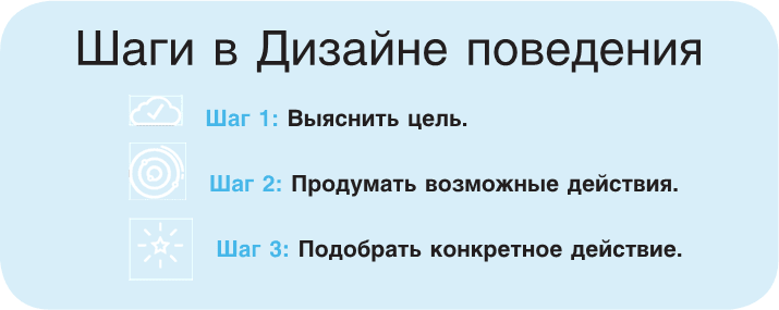 Нанопривычки. Маленькие шаги, которые приведут к большим переменам