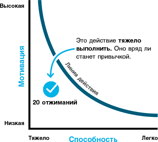 Нанопривычки. Маленькие шаги, которые приведут к большим переменам