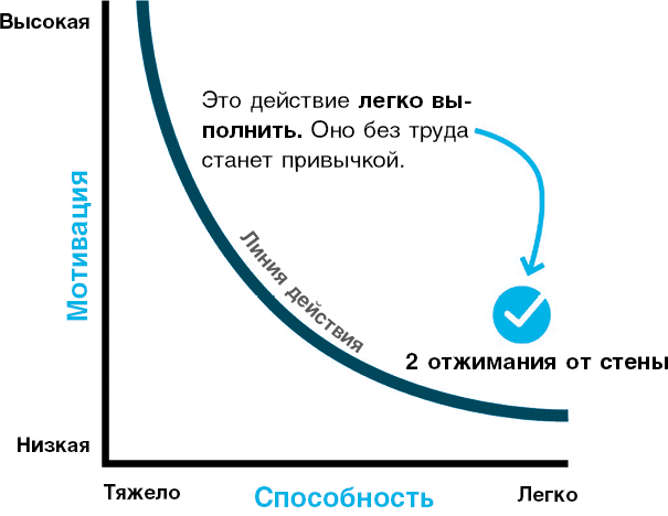 Нанопривычки. Маленькие шаги, которые приведут к большим переменам