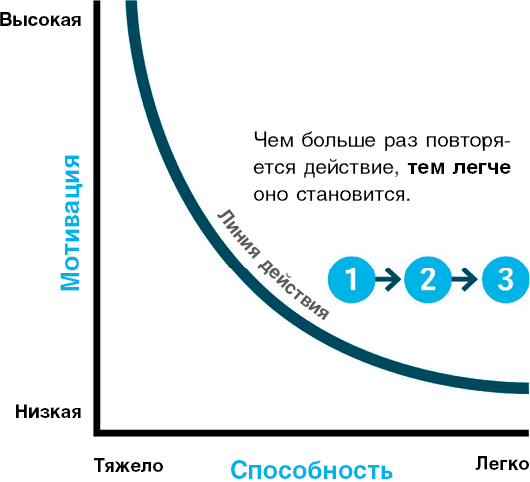 Нанопривычки. Маленькие шаги, которые приведут к большим переменам