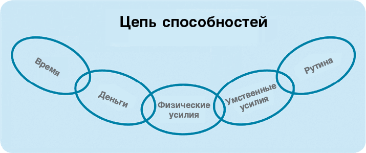 Нанопривычки. Маленькие шаги, которые приведут к большим переменам