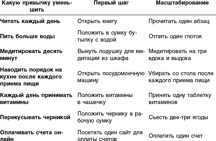 Нанопривычки. Маленькие шаги, которые приведут к большим переменам