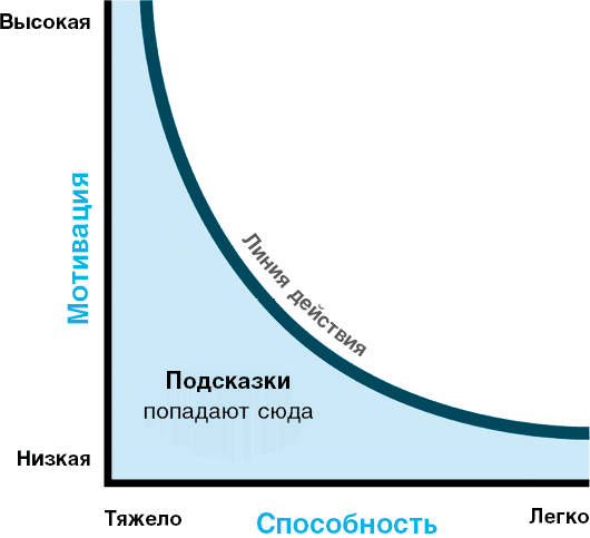 Нанопривычки. Маленькие шаги, которые приведут к большим переменам