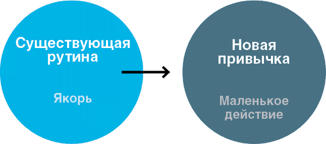 Нанопривычки. Маленькие шаги, которые приведут к большим переменам