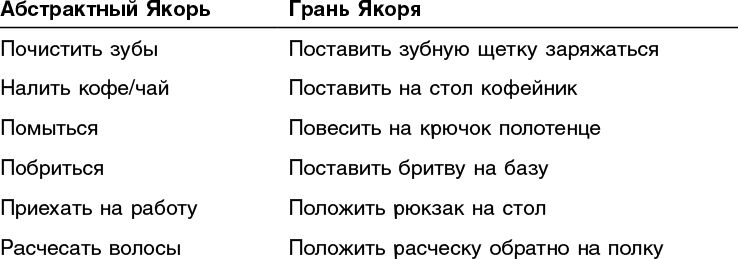 Нанопривычки. Маленькие шаги, которые приведут к большим переменам