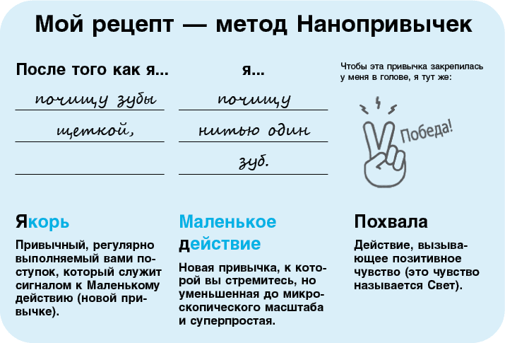 Нанопривычки. Маленькие шаги, которые приведут к большим переменам