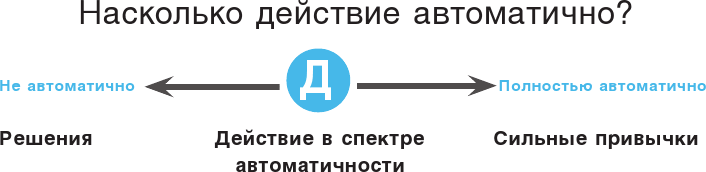 Нанопривычки. Маленькие шаги, которые приведут к большим переменам