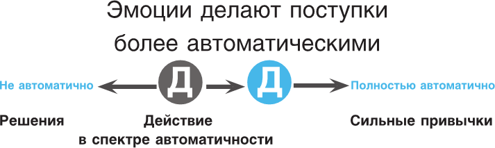 Нанопривычки. Маленькие шаги, которые приведут к большим переменам