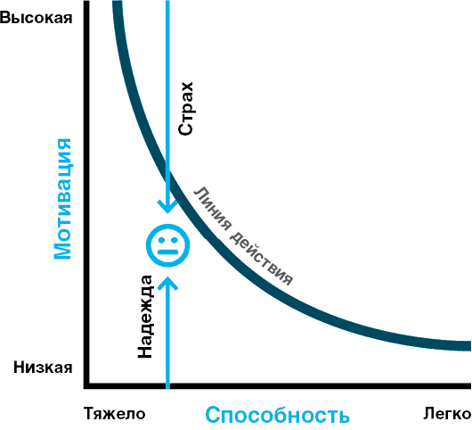 Нанопривычки. Маленькие шаги, которые приведут к большим переменам