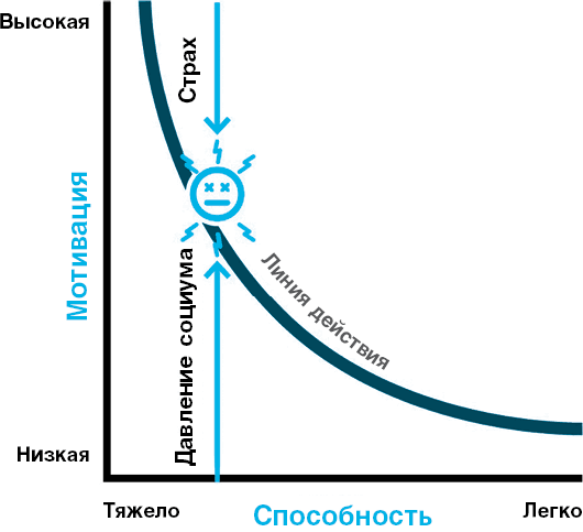 Нанопривычки. Маленькие шаги, которые приведут к большим переменам