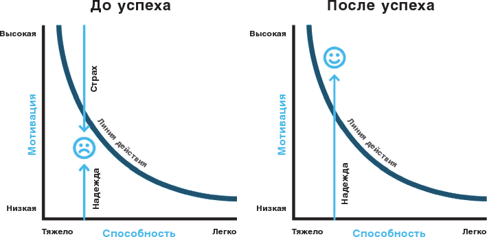 Нанопривычки. Маленькие шаги, которые приведут к большим переменам