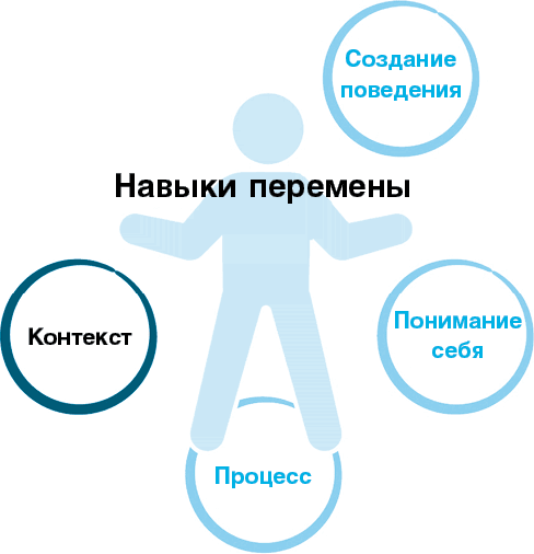 Нанопривычки. Маленькие шаги, которые приведут к большим переменам