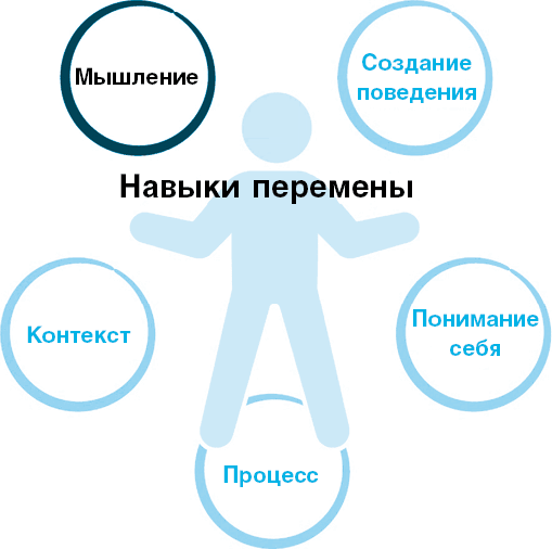 Нанопривычки. Маленькие шаги, которые приведут к большим переменам