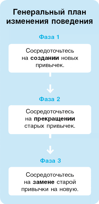 Нанопривычки. Маленькие шаги, которые приведут к большим переменам