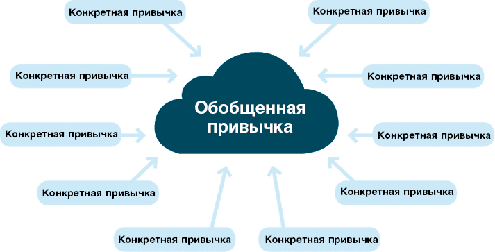 Нанопривычки. Маленькие шаги, которые приведут к большим переменам