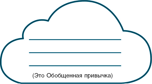 Нанопривычки. Маленькие шаги, которые приведут к большим переменам