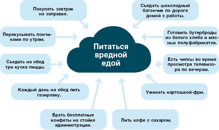 Нанопривычки. Маленькие шаги, которые приведут к большим переменам