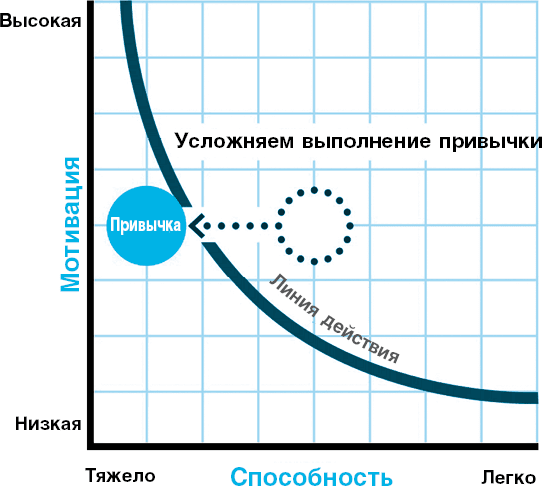 Нанопривычки. Маленькие шаги, которые приведут к большим переменам