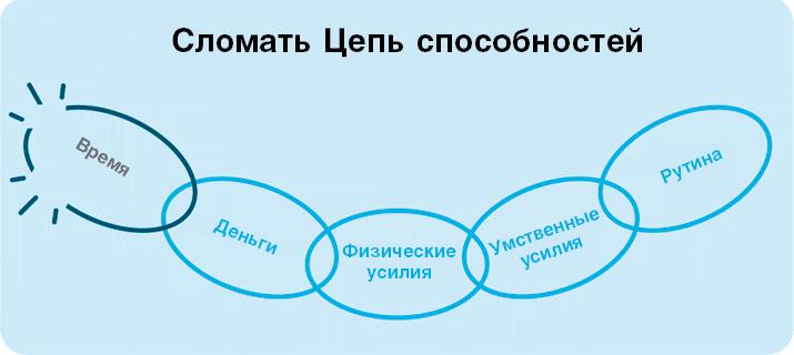 Нанопривычки. Маленькие шаги, которые приведут к большим переменам