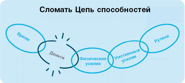 Нанопривычки. Маленькие шаги, которые приведут к большим переменам