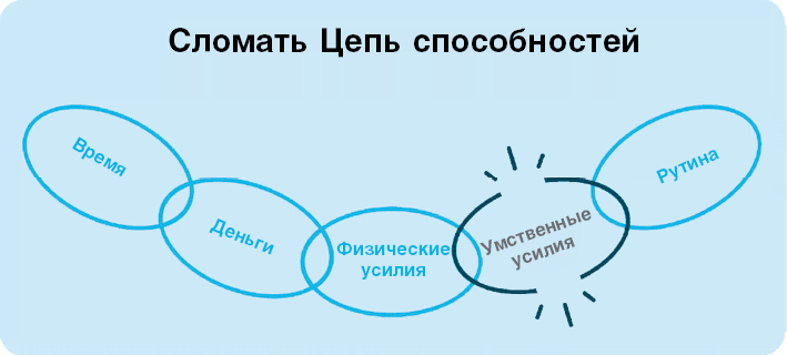 Нанопривычки. Маленькие шаги, которые приведут к большим переменам