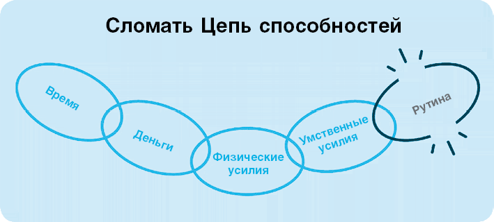 Нанопривычки. Маленькие шаги, которые приведут к большим переменам