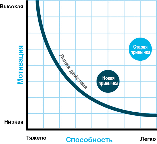 Нанопривычки. Маленькие шаги, которые приведут к большим переменам