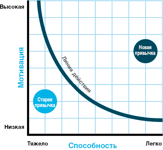 Нанопривычки. Маленькие шаги, которые приведут к большим переменам