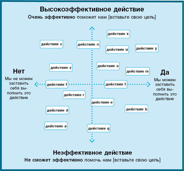 Нанопривычки. Маленькие шаги, которые приведут к большим переменам