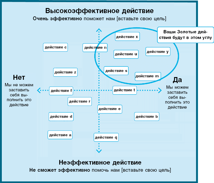 Нанопривычки. Маленькие шаги, которые приведут к большим переменам