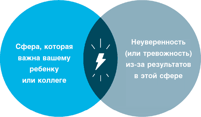 Нанопривычки. Маленькие шаги, которые приведут к большим переменам