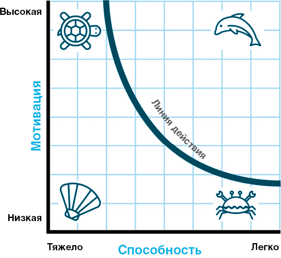 Нанопривычки. Маленькие шаги, которые приведут к большим переменам