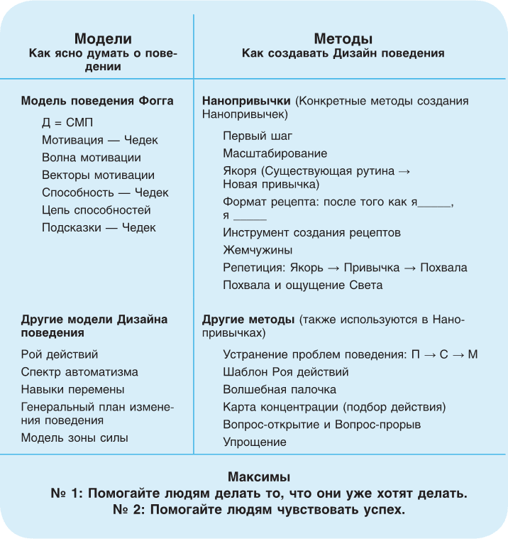 Нанопривычки. Маленькие шаги, которые приведут к большим переменам