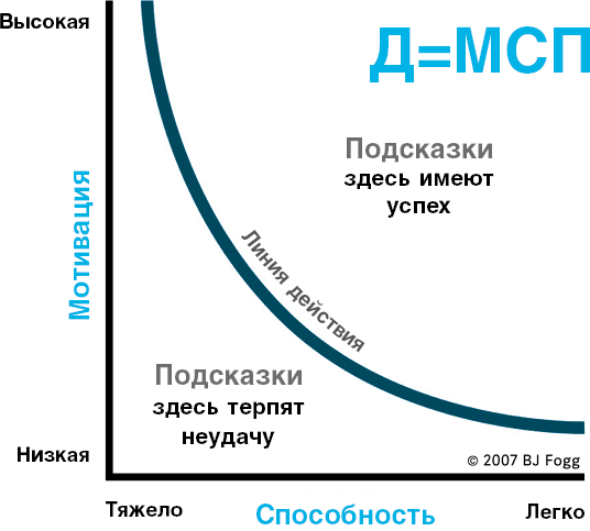 Нанопривычки. Маленькие шаги, которые приведут к большим переменам