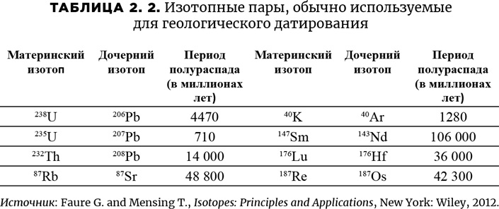 Осознание времени. Прошлое и будущее Земли глазами геолога