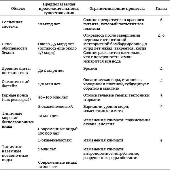 Осознание времени. Прошлое и будущее Земли глазами геолога