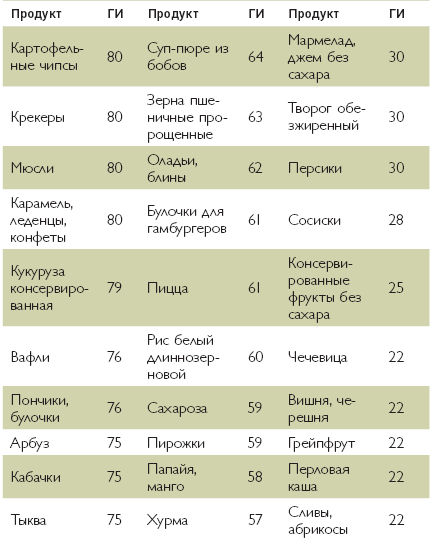 Марафон стройности. Ешь много, худей быстро