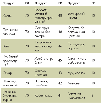 Марафон стройности. Ешь много, худей быстро