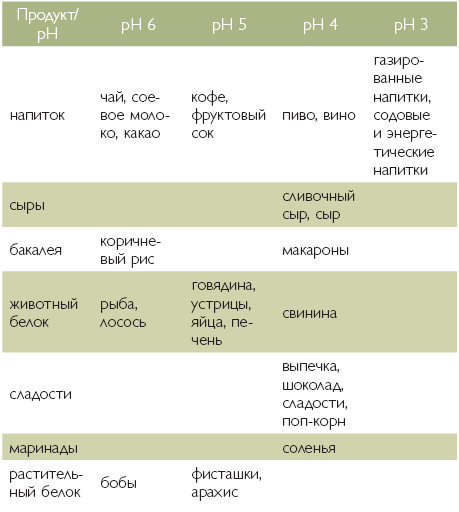 Марафон стройности. Ешь много, худей быстро