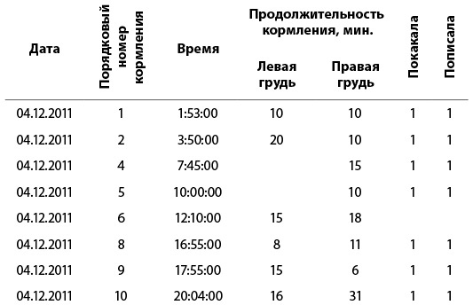 Всё хорошо! Как избежать ненужных переживаний в первые годы жизни ребенка