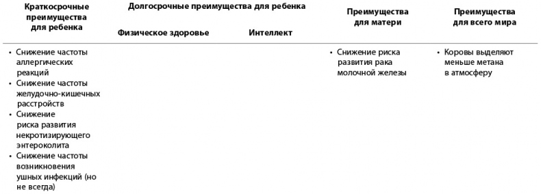 Всё хорошо! Как избежать ненужных переживаний в первые годы жизни ребенка