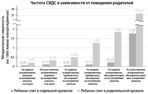 Всё хорошо! Как избежать ненужных переживаний в первые годы жизни ребенка