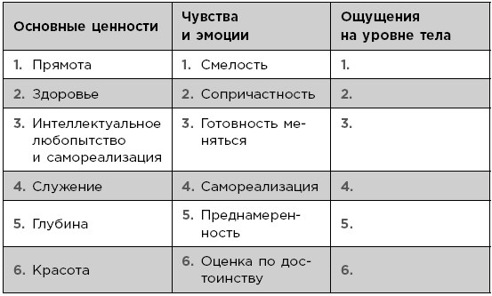 Выбросите список дел! Как избавиться от стресса за 4 шага