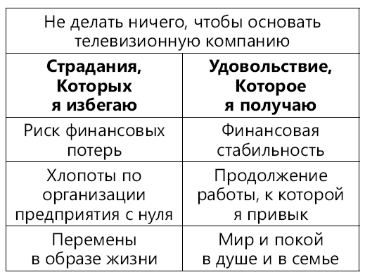 Как обмануть мозг. Нейродисциплина на пальцах